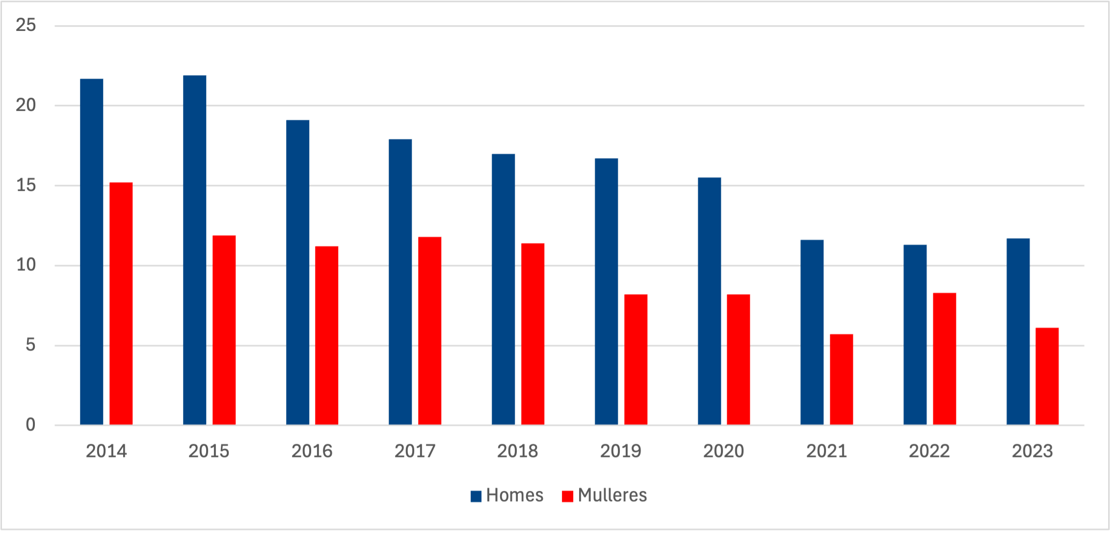 Abandonoescolattemperá
