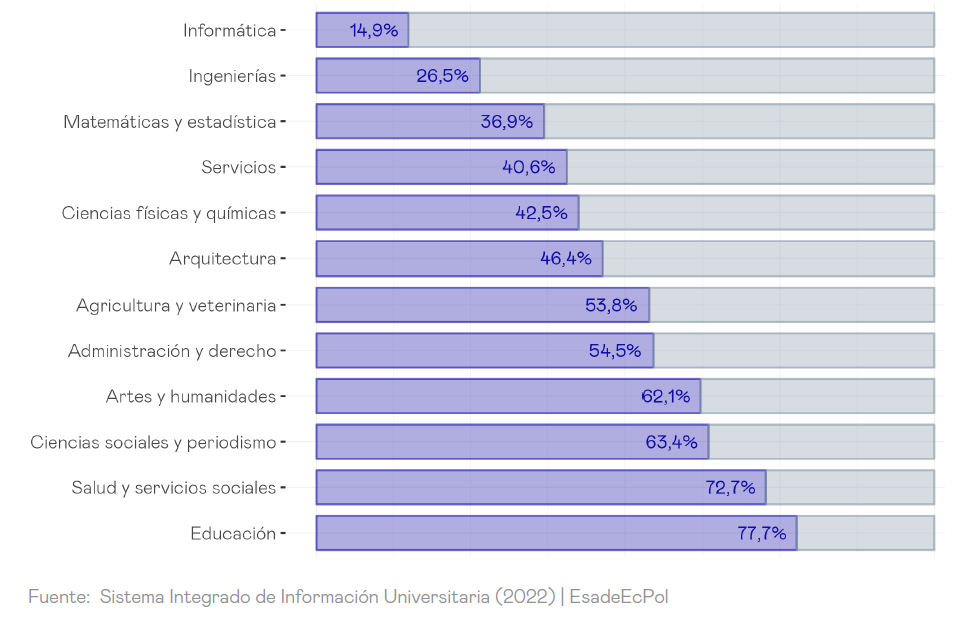Información Universitaria